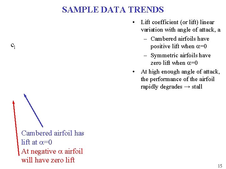 SAMPLE DATA TRENDS • Lift coefficient (or lift) linear variation with angle of attack,
