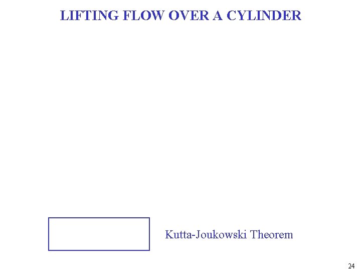 LIFTING FLOW OVER A CYLINDER Kutta-Joukowski Theorem 24 