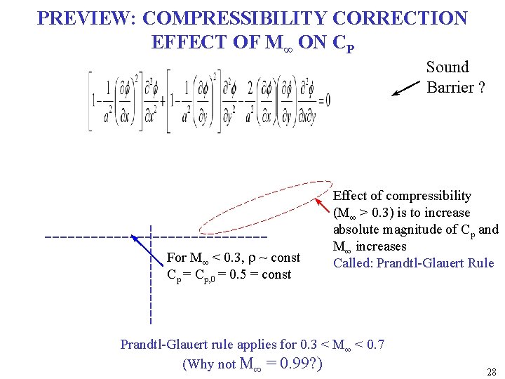 PREVIEW: COMPRESSIBILITY CORRECTION EFFECT OF M∞ ON CP Sound Barrier ? For M∞ <