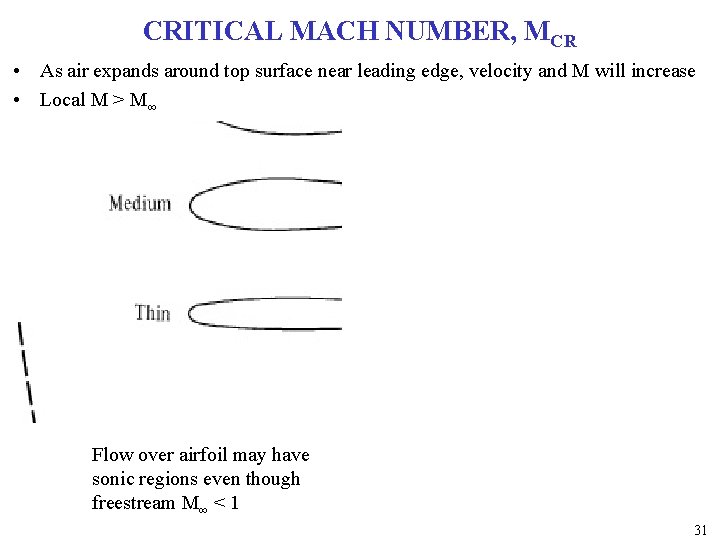 CRITICAL MACH NUMBER, MCR • As air expands around top surface near leading edge,