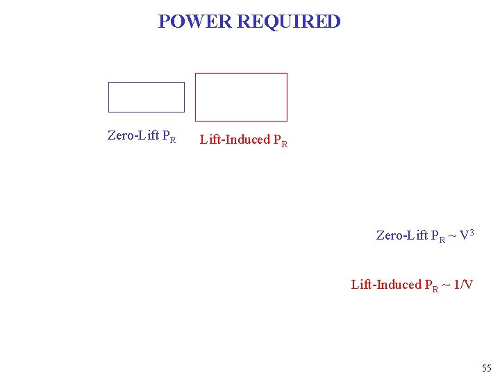 POWER REQUIRED Zero-Lift PR Lift-Induced PR Zero-Lift PR ~ V 3 Lift-Induced PR ~