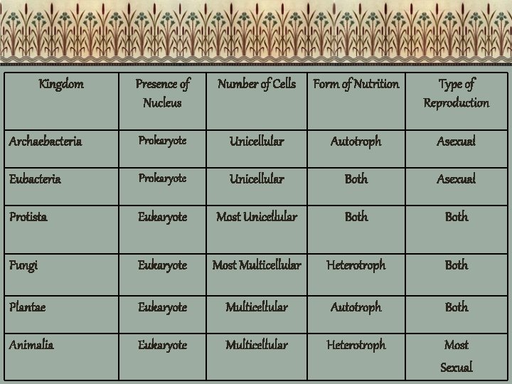 CLASSIFICATION OF LIFE As living things are constantly