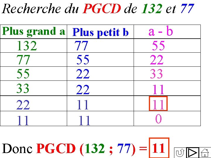 Recherche du PGCD de 132 et 77 Plus grand a Plus petit b 132