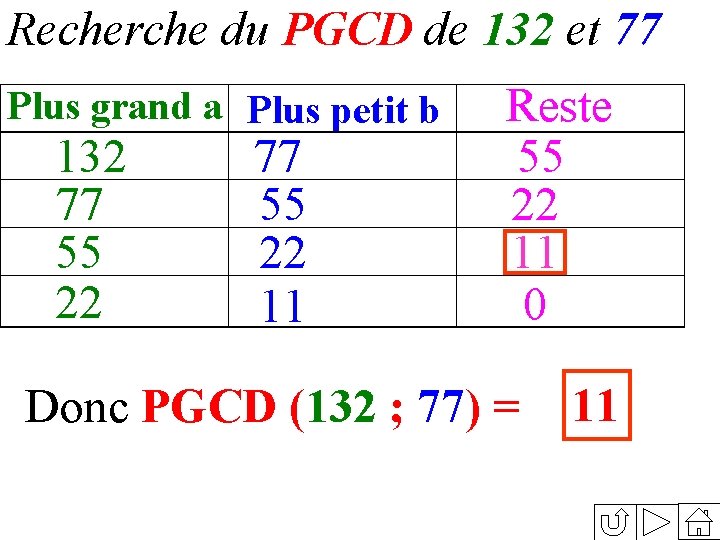 Recherche du PGCD de 132 et 77 Plus grand a Plus petit b 132