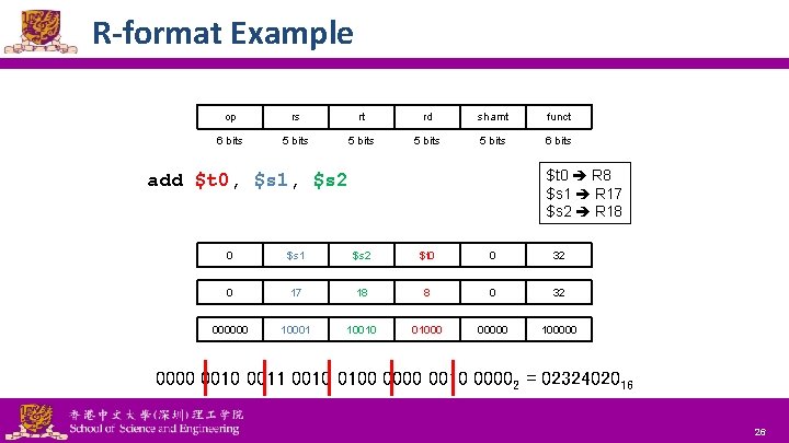 R-format Example op rs rt rd shamt funct 6 bits 5 bits 6 bits