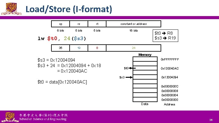 Load/Store (I-format) op rs rt constant or address 6 bits 5 bits 16 bits