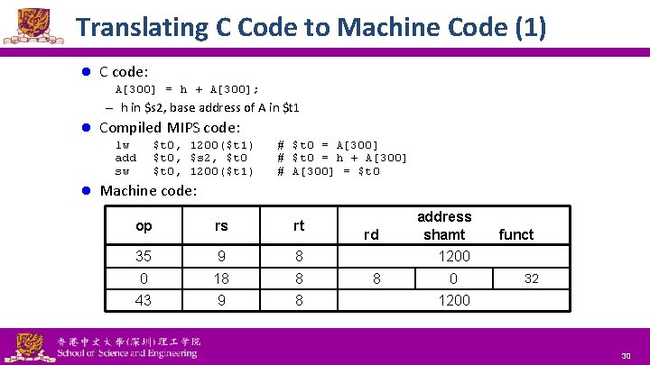 Translating C Code to Machine Code (1) l C code: A[300] = h +