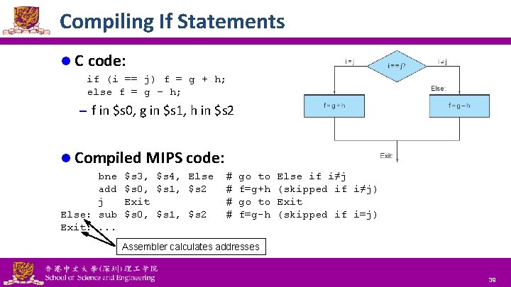 Compiling If Statements l C code: if (i == j) f = g +