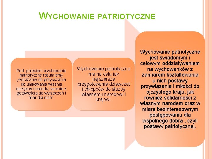 WYCHOWANIE PATRIOTYCZNE Pod pojęciem wychowanie patriotyczne rozumiemy „wdrażanie do przyuczania do umiłowania własnej ojczyzny WYCHOWANIE PATRIOTYCZNE Pod pojęciem wychowanie patriotyczne rozumiemy „wdrażanie do przyuczania do umiłowania własnej ojczyzny