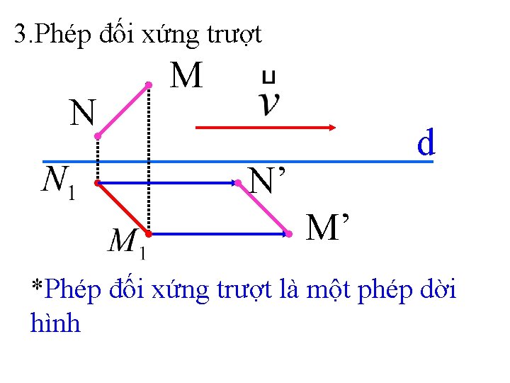 3. Phép đối xứng trượt N . M d N’ M’ *Phép đối xứng