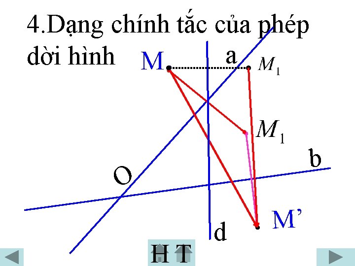 4. Dạng chính tắc của phép a dời hình M. b O HT d