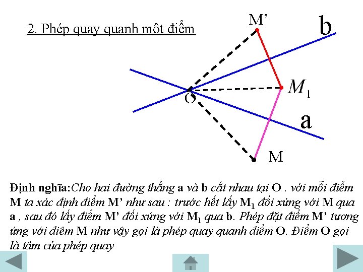 2. Phép quay quanh một điểm b M’ O . a M Định nghĩa: