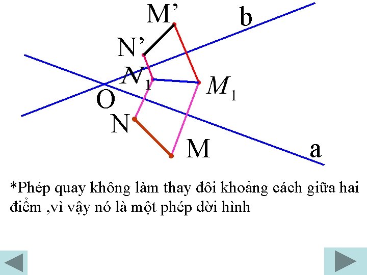 M’ b N’ O N . M a *Phép quay không làm thay đôi