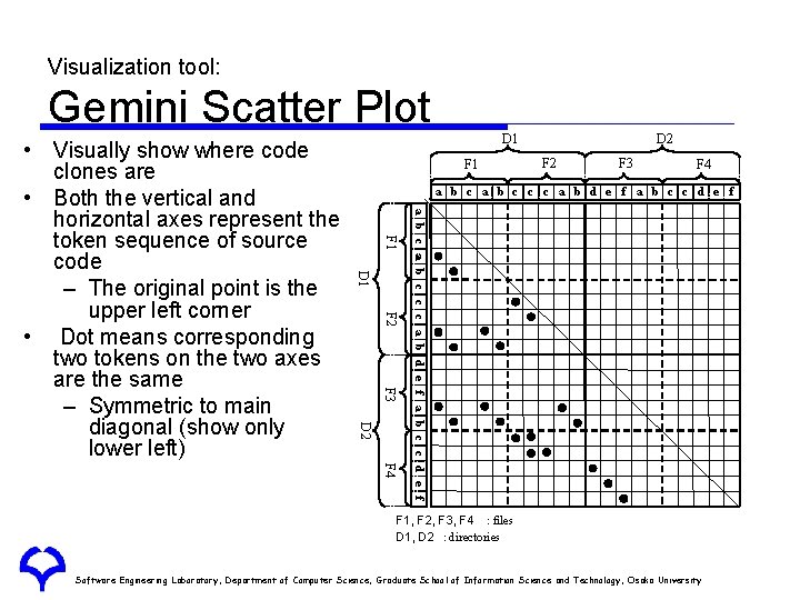 Visualization tool: Gemini Scatter Plot D 1 F 1 D 2 F 3 F