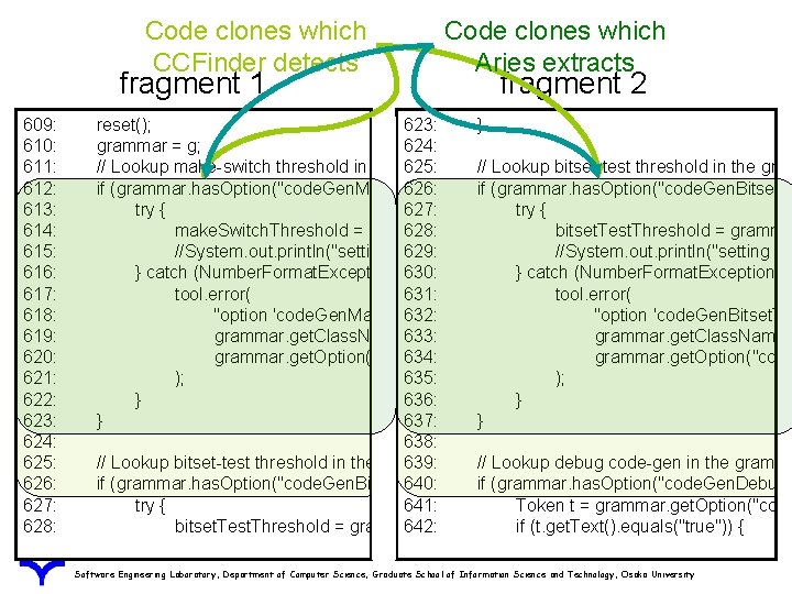 Code clones which CCFinder detects fragment 1 609: 610: 611: 612: 613: 614: 615: