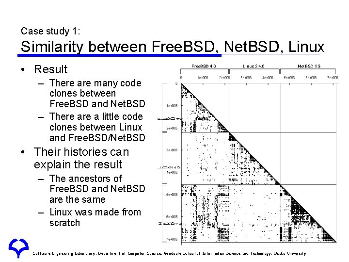 Case study 1: Similarity between Free. BSD, Net. BSD, Linux • Result – There