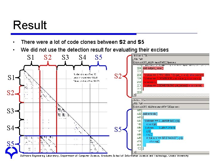 Result • • There were a lot of code clones between S 2 and