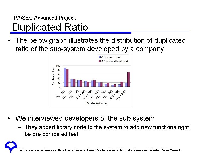 IPA/SEC Advanced Project: Duplicated Ratio • The below graph illustrates the distribution of duplicated