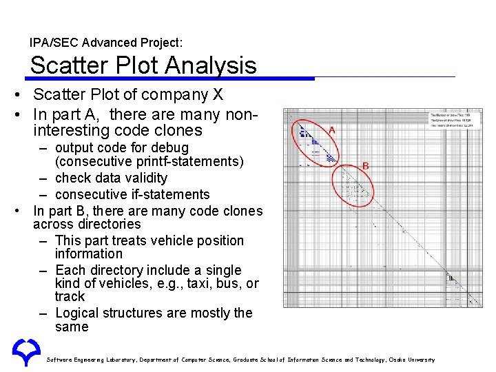 IPA/SEC Advanced Project: Scatter Plot Analysis • Scatter Plot of company X • In