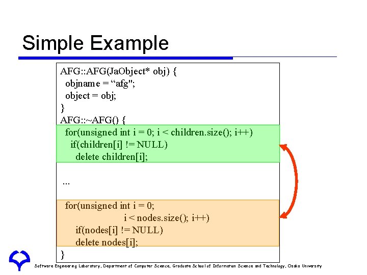 Simple Example AFG: : AFG(Ja. Object* obj) { objname = “afg"; object = obj;