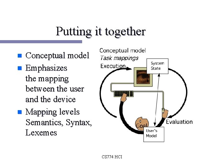 Putting it together n n n Conceptual model Emphasizes the mapping between the user Putting it together n n n Conceptual model Emphasizes the mapping between the user