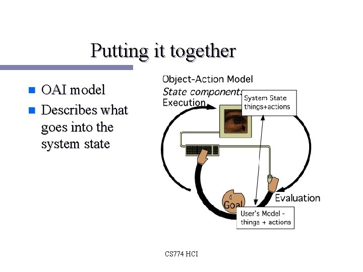 Putting it together n n OAI model Describes what goes into the system state Putting it together n n OAI model Describes what goes into the system state