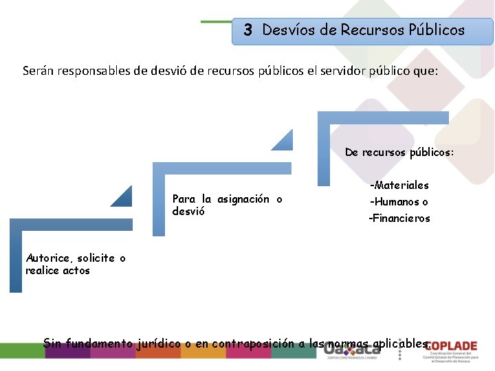 3 Desvíos de Recursos Públicos Serán responsables de desvió de recursos públicos el servidor