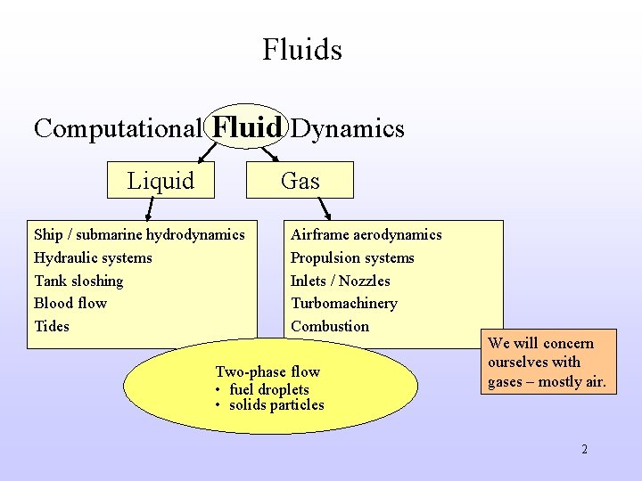 Fluids Computational Fluid Dynamics Liquid Gas Ship / submarine hydrodynamics Hydraulic systems Tank sloshing