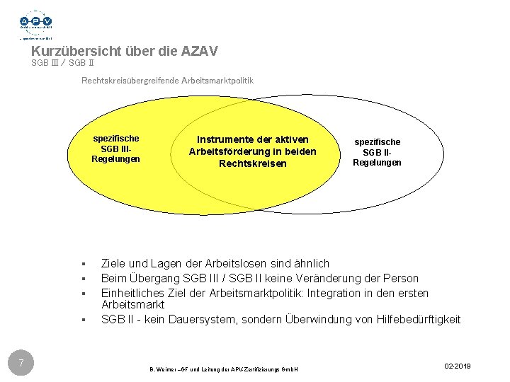 Kurzübersicht über die AZAV SGB III / SGB II Rechtskreisübergreifende Arbeitsmarktpolitik spezifische SGB IIIRegelungen