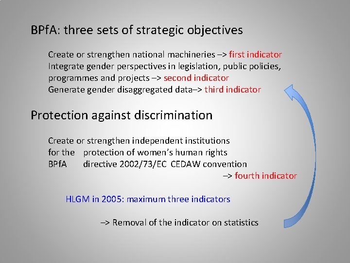 BPf. A: three sets of strategic objectives Create or strengthen national machineries –> first