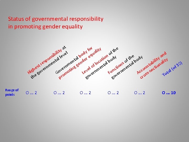 Status of governmental responsibility in promoting gender equality r ty at e o f