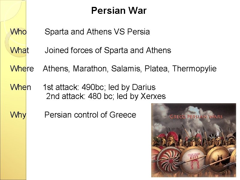 Persian War Who Sparta and Athens VS Persia What Joined forces of Sparta and