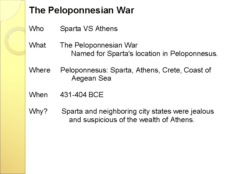 The Peloponnesian War Who Sparta VS Athens What The Peloponnesian War Named for Sparta's