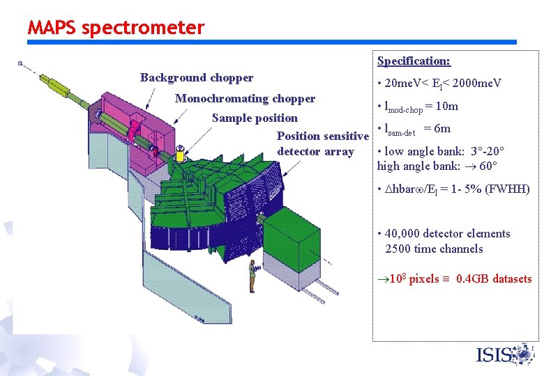 MAPS spectrometer Specification: Background chopper Monochromating chopper • 20 me. V< EI< 2000 me.