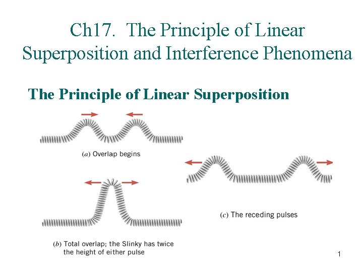 Ch 17. The Principle of Linear Superposition and Interference Phenomena The Principle of Linear