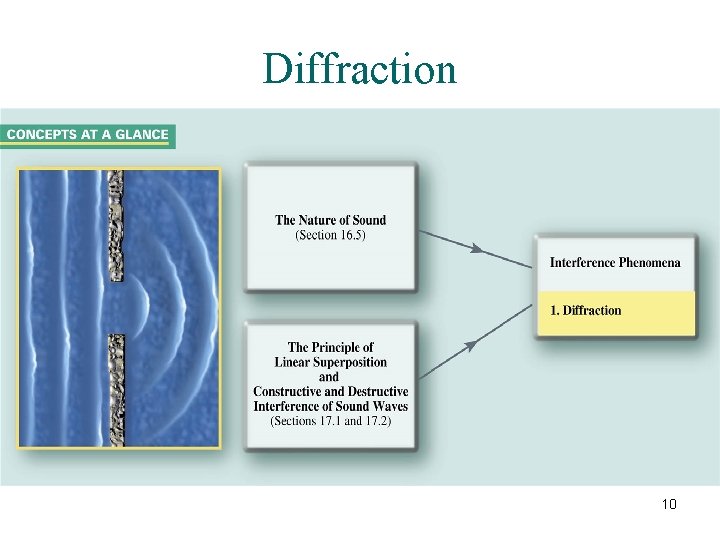 Diffraction 10 