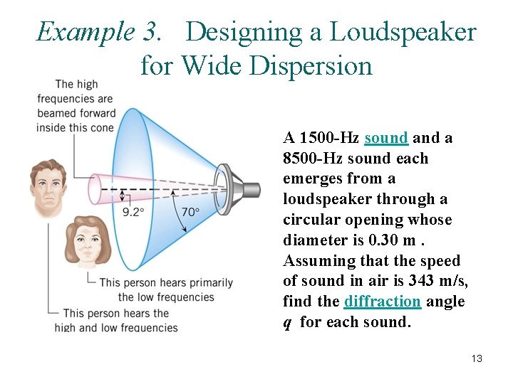 Example 3. Designing a Loudspeaker for Wide Dispersion A 1500 -Hz sound a 8500