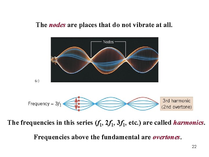 The nodes are places that do not vibrate at all. The frequencies in this