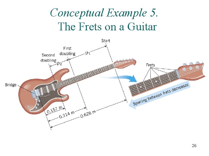 Conceptual Example 5. The Frets on a Guitar 26 