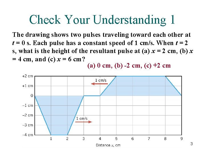 Check Your Understanding 1 The drawing shows two pulses traveling toward each other at