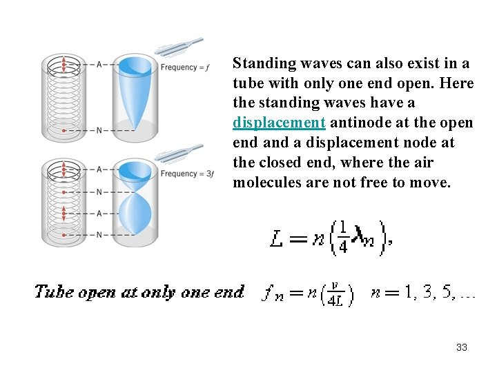Standing waves can also exist in a tube with only one end open. Here