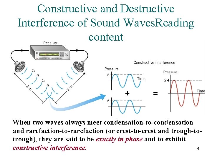 Constructive and Destructive Interference of Sound Waves. Reading content When two waves always meet