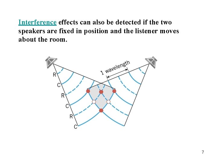 Interference effects can also be detected if the two speakers are fixed in position