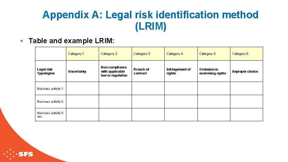 Appendix A: Legal risk identification method (LRIM) • Table and example LRIM: Legal risk