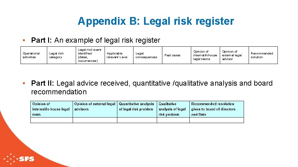 Appendix B: Legal risk register • Part I: An example of legal risk register
