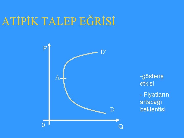 ATİPİK TALEP EĞRİSİ P D' -gösteriş etkisi A - Fiyatların artacağı beklentisi D 0