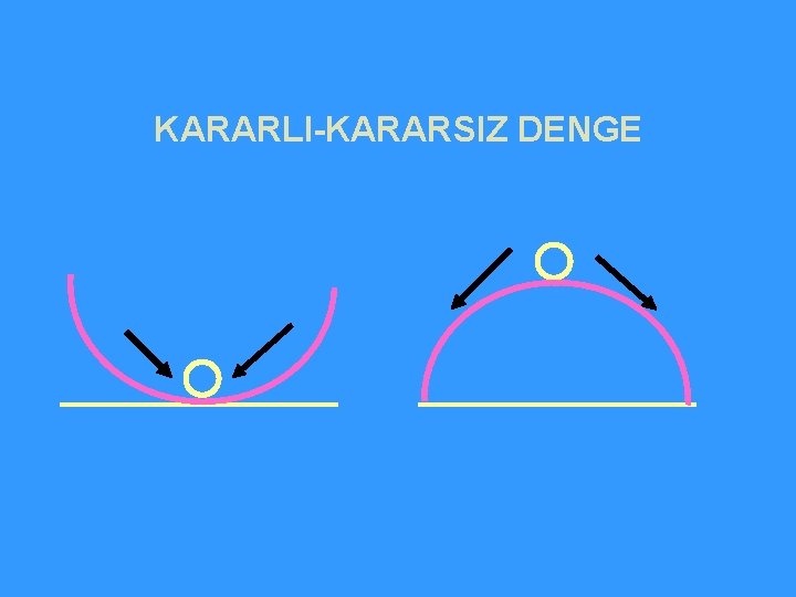 KARARLI-KARARSIZ DENGE 