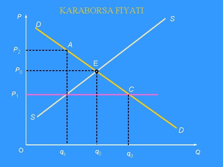 KARABORSA FİYATI P D S A P 2 E P 0 C P 1