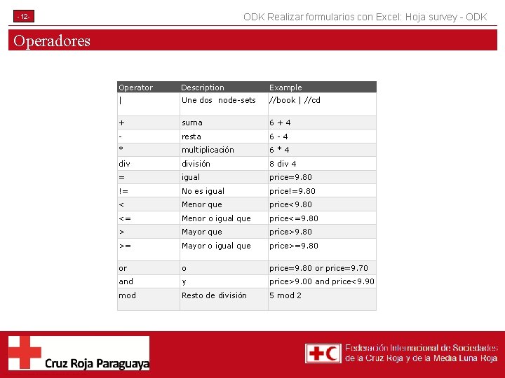 ODK Realizar formularios con Excel: Hoja survey - ODK -12 - Operadores Operator Description