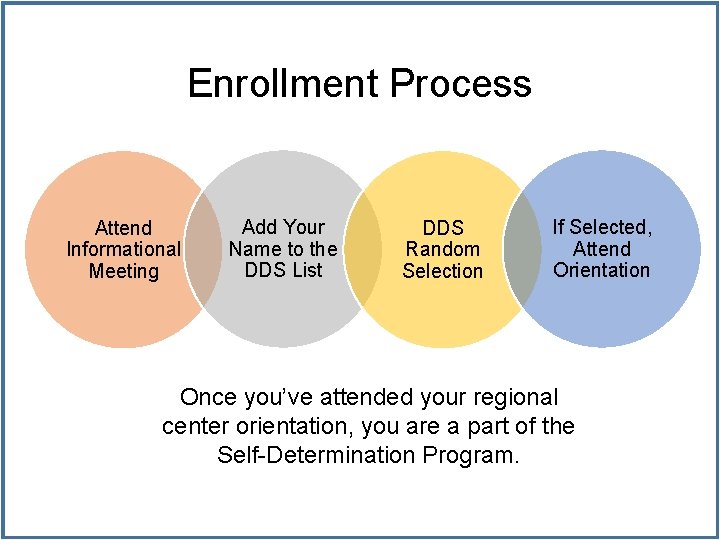 Enrollment Process Attend Informational Meeting Add Your Name to the DDS List DDS Random